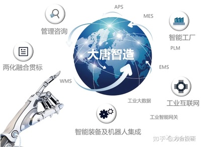 高鴻股份（000851） 車聯網核心技術領航者，企業管理咨詢賦能發展