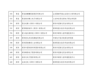第四批綠色制造名單公布 602家工廠、371種產品、39家園區(qū)及50家企業(yè)上榜，推動綠色轉型與可持續(xù)發(fā)展